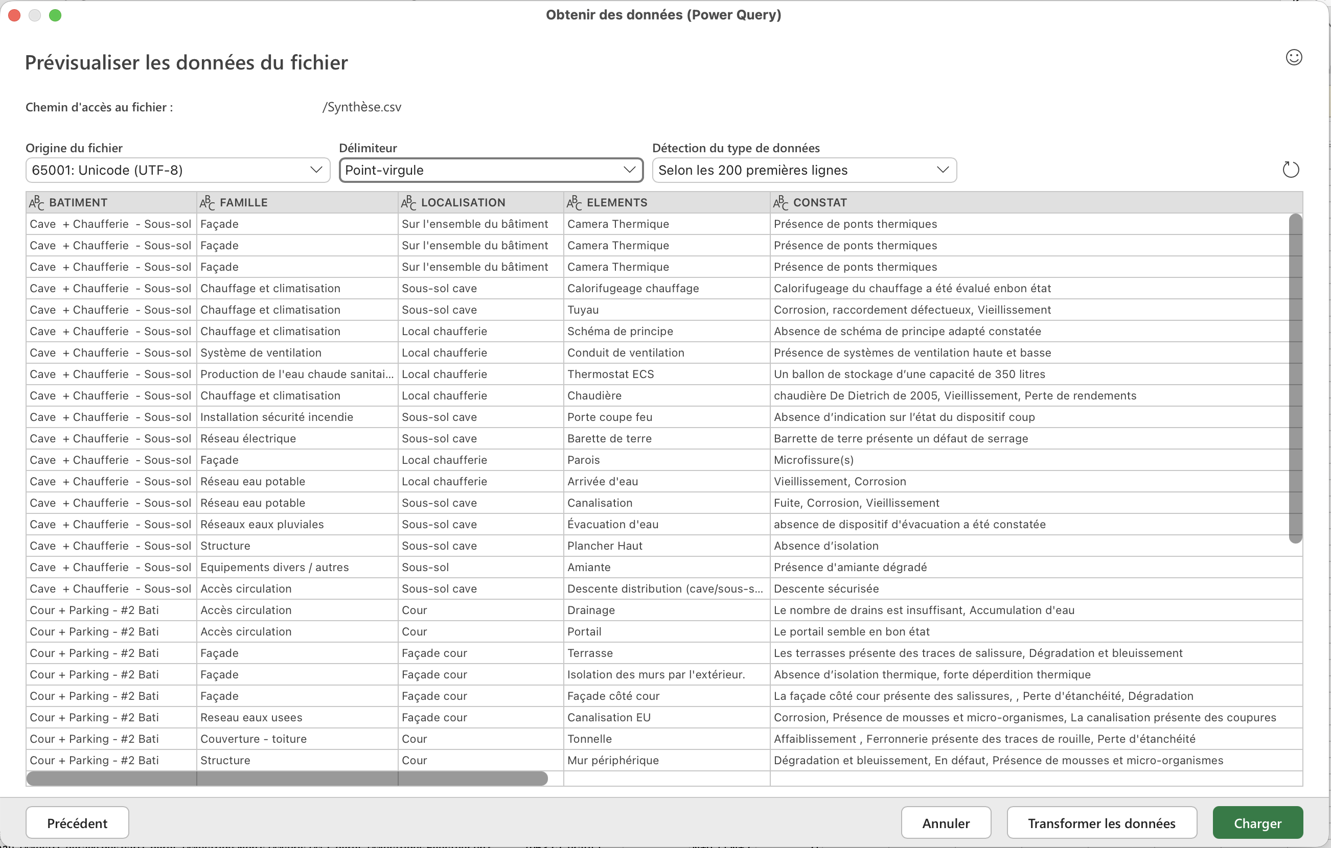 Bouton Synthèse terrain